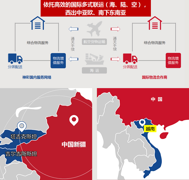 跨境多式联运